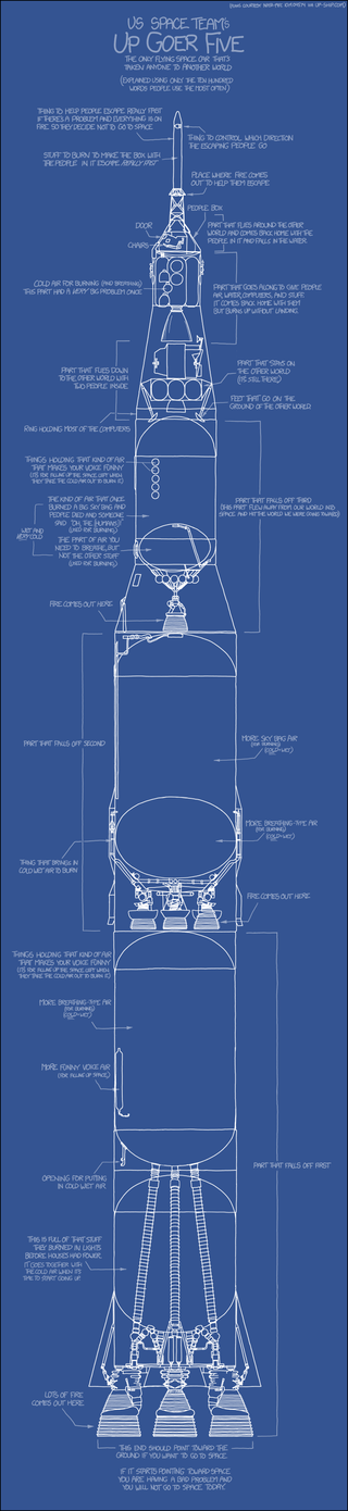 Illustration for article titled Describing Saturn 5 in Simple English Is Difficult But Hilarious